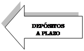 Flecha izquierda: DEP�SITOS 
A PLAZO
