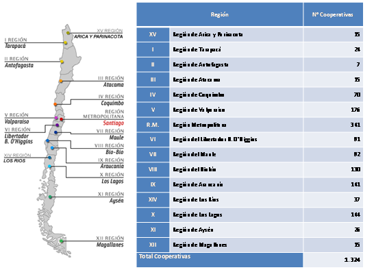 cooperativas por regi�n