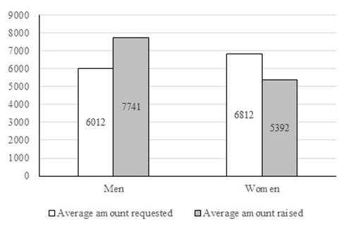 Gráfico, Gráfico de barras
Descripción generada automáticamente