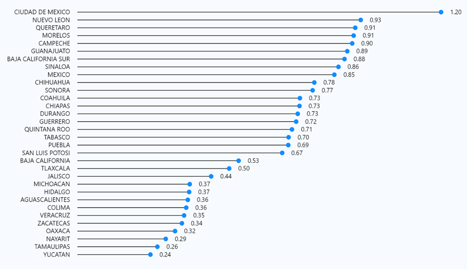 Gráfico

Descripción generada automáticamente