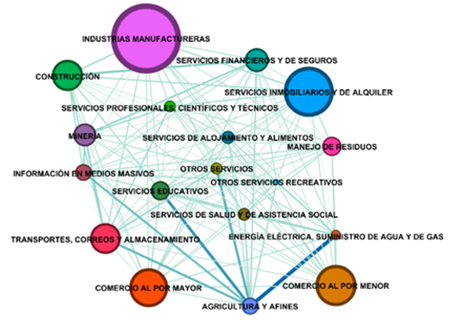 Gráfico, Diagrama, Gráfico de burbujas

Descripción generada automáticamente
