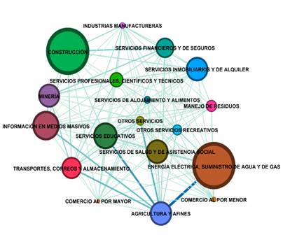 Gráfico, Diagrama, Gráfico de burbujas

Descripción generada automáticamente