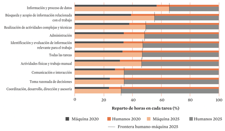 Gráfico

Descripción generada automáticamente