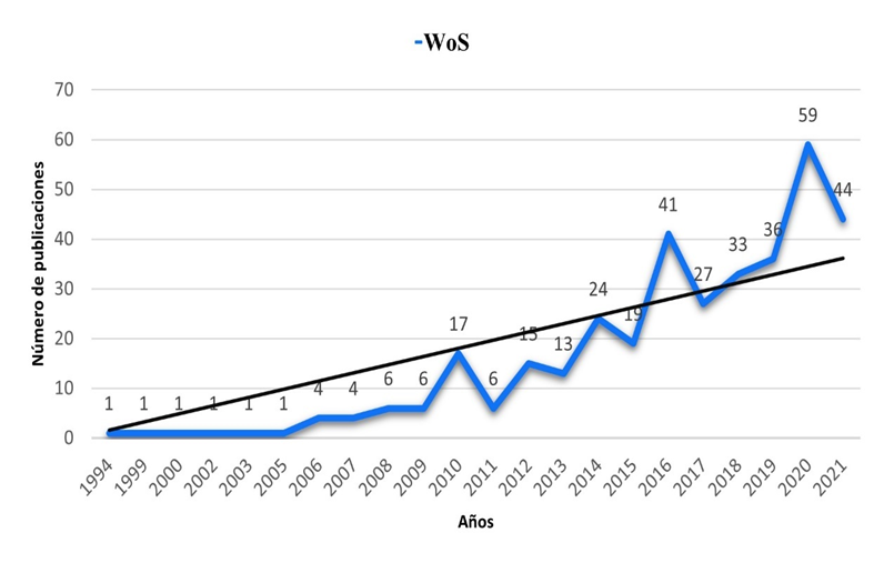 Gráfico, Gráfico de líneas

Descripción generada automáticamente