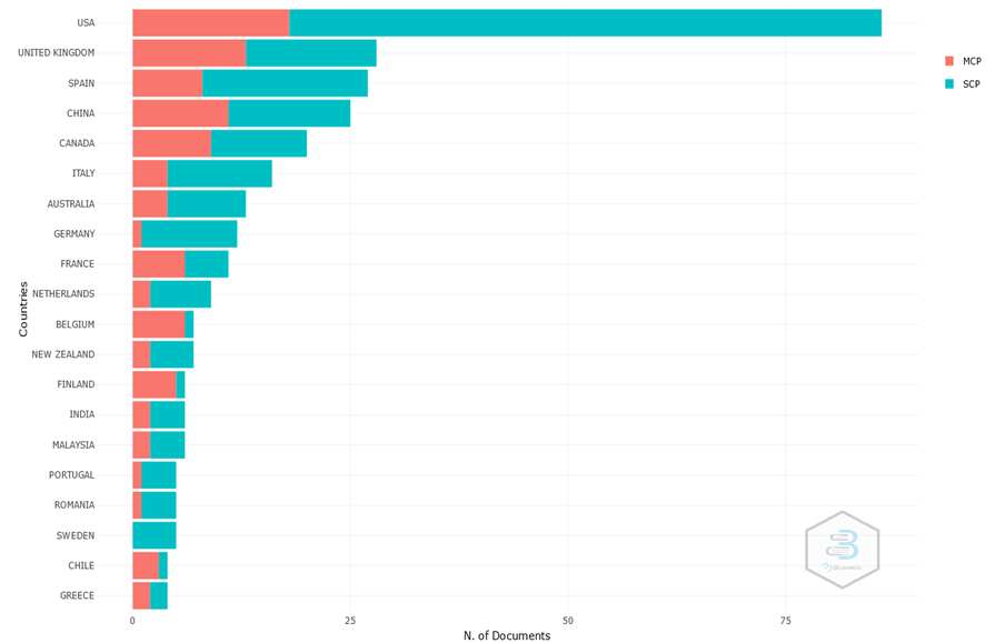 Gráfico

Descripción generada automáticamente