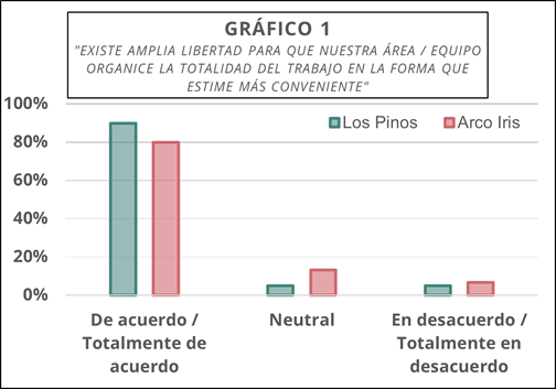 Gráfico, Gráfico de barras

Descripción generada automáticamente