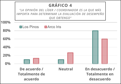 Gráfico, Gráfico de barras

Descripción generada automáticamente