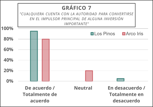 Gráfico, Gráfico de barras

Descripción generada automáticamente