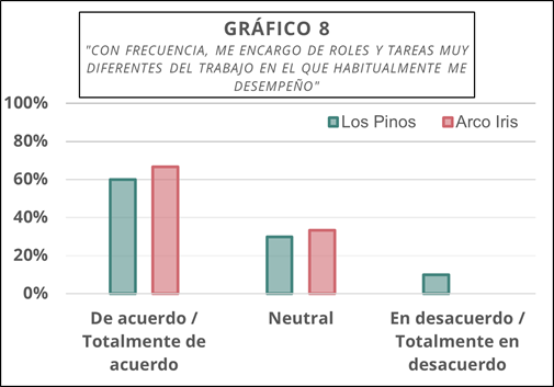 Gráfico, Gráfico de barras

Descripción generada automáticamente