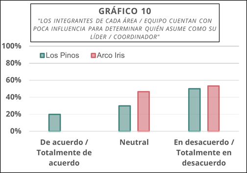 Gráfico, Gráfico de barras

Descripción generada automáticamente