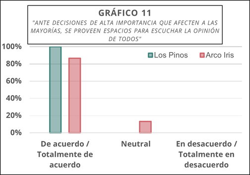 Gráfico, Gráfico de barras

Descripción generada automáticamente