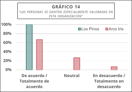 Gráfico, Gráfico de barras

Descripción generada automáticamente