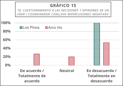Gráfico, Gráfico de barras

Descripción generada automáticamente