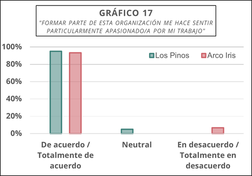 Gráfico, Gráfico de barras

Descripción generada automáticamente