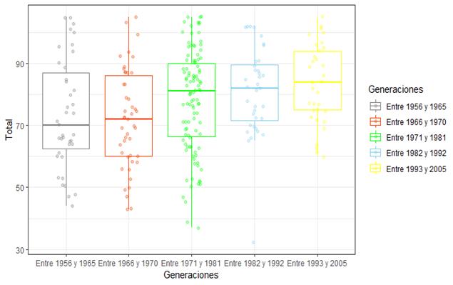 Gráfico, Gráfico de cajas y bigotes

Descripción generada automáticamente