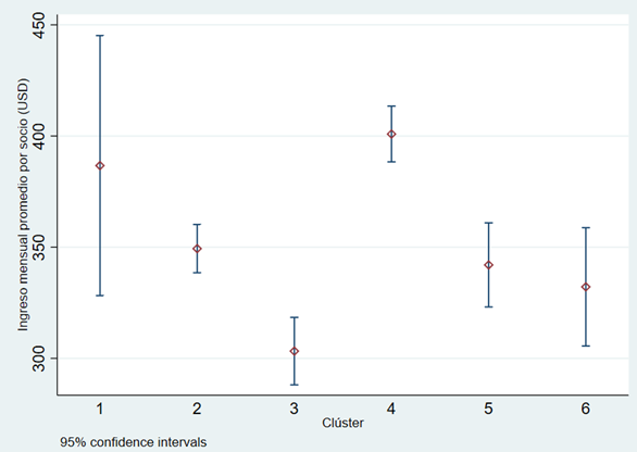 Gráfico, Gráfico de cajas y bigotes

Descripción generada automáticamente