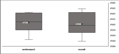 Gráfico, Diagrama, Gráfico de cajas y bigotes

Descripción generada automáticamente