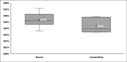 Gráfico, Gráfico de cajas y bigotes

Descripción generada automáticamente