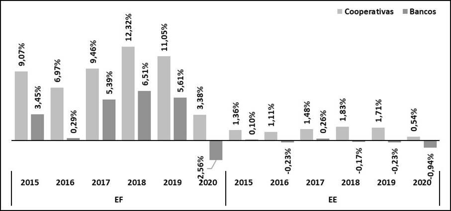 Gráfico, Gráfico en cascada

Descripción generada automáticamente