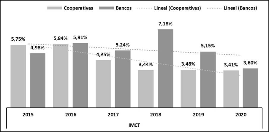Gráfico, Gráfico de barras

Descripción generada automáticamente