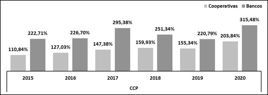 Gráfico, Gráfico de barras

Descripción generada automáticamente