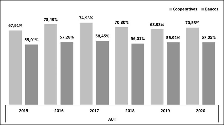 Gráfico, Gráfico de barras

Descripción generada automáticamente