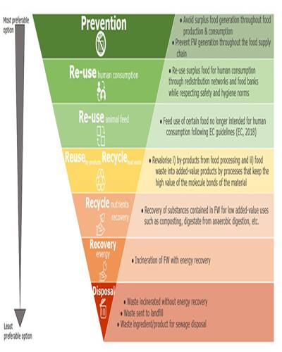 Gráfico, Gráfico de embudo

Descripción generada automáticamente