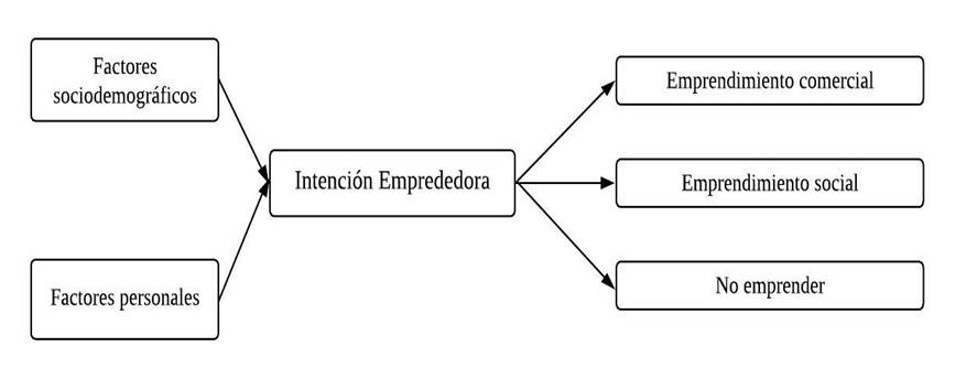 Diagrama

Descripción generada automáticamente