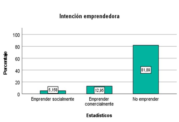 Gráfico, Gráfico en cascada

Descripción generada automáticamente