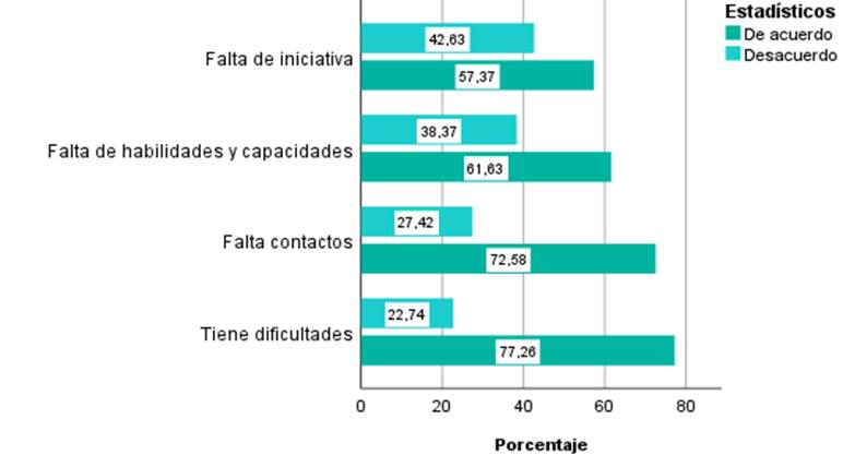 Gráfico, Gráfico de barras

Descripción generada automáticamente