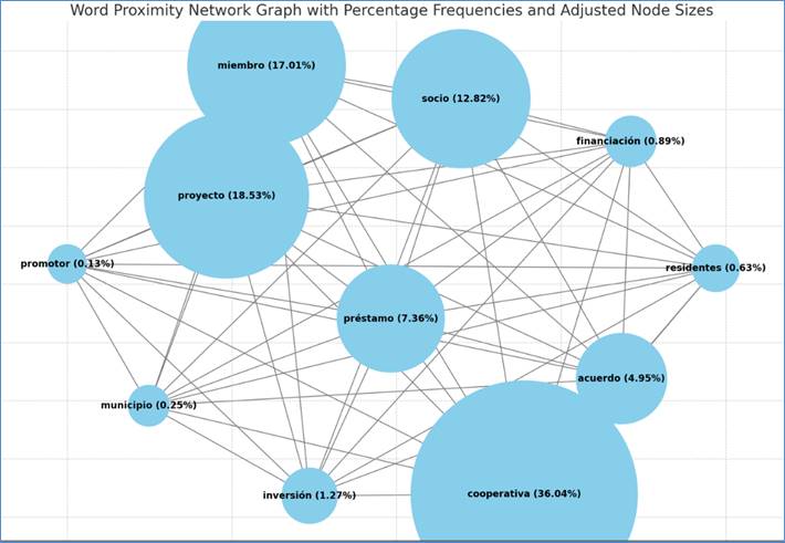 A diagram of a network

Description automatically generated