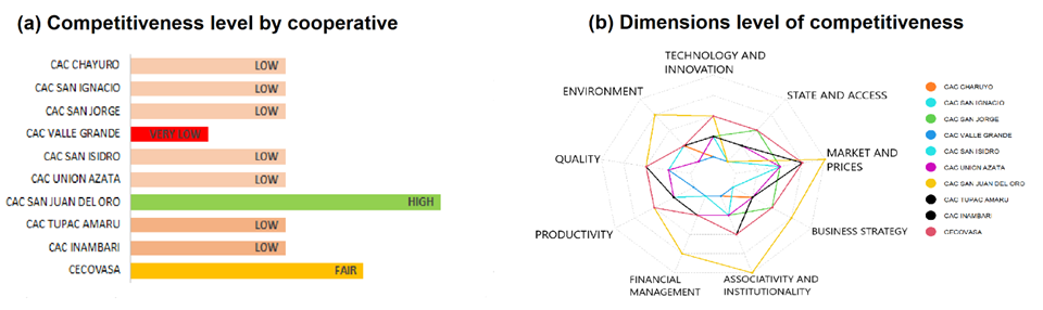 Gráfico, Gráfico radial

Descripción generada automáticamente