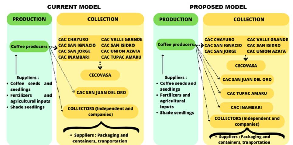 Diagrama

Descripción generada automáticamente