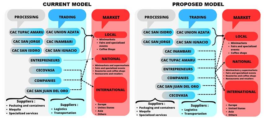 Diagrama

Descripción generada automáticamente