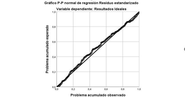 Gráfico, Gráfico de líneas, Gráfico de dispersión

Descripción generada automáticamente