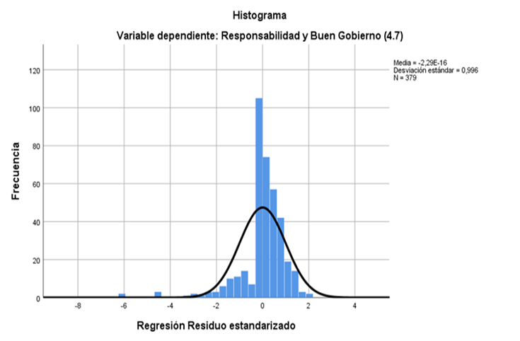 Gráfico, Histograma

Descripción generada automáticamente