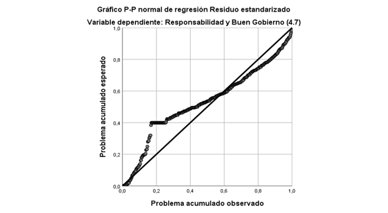 Gráfico, Gráfico de líneas

Descripción generada automáticamente