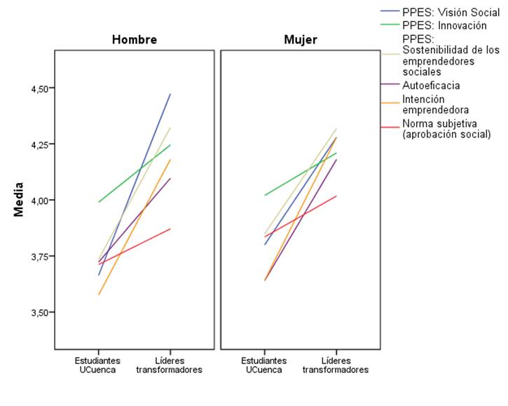 Gráfico, Gráfico de líneas

Descripción generada automáticamente