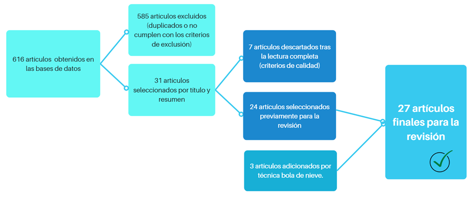 Diagrama

El contenido generado por IA puede ser incorrecto.