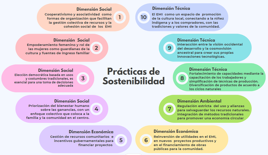 Texto

El contenido generado por IA puede ser incorrecto.