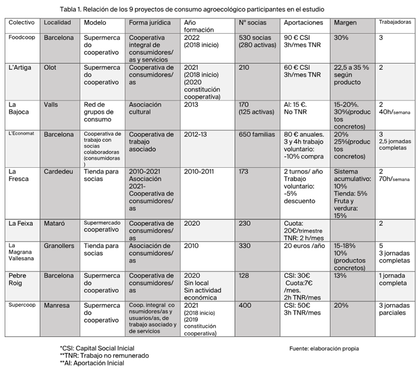 Imagen que contiene Tabla

Descripción generada automáticamente