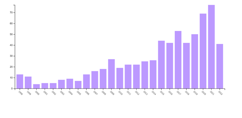 Gráfico, Histograma

El contenido generado por IA puede ser incorrecto.