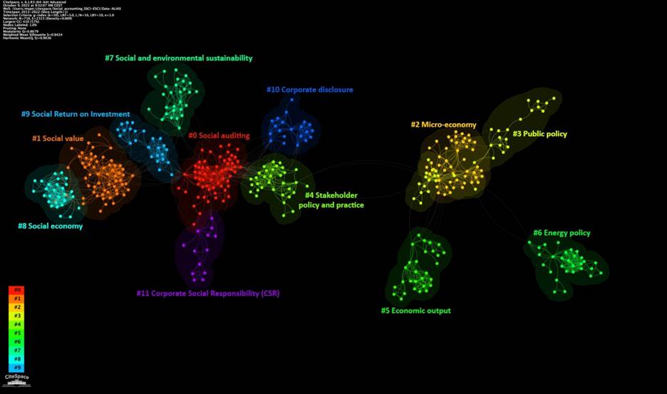 Imagen que contiene Gráfico

El contenido generado por IA puede ser incorrecto.