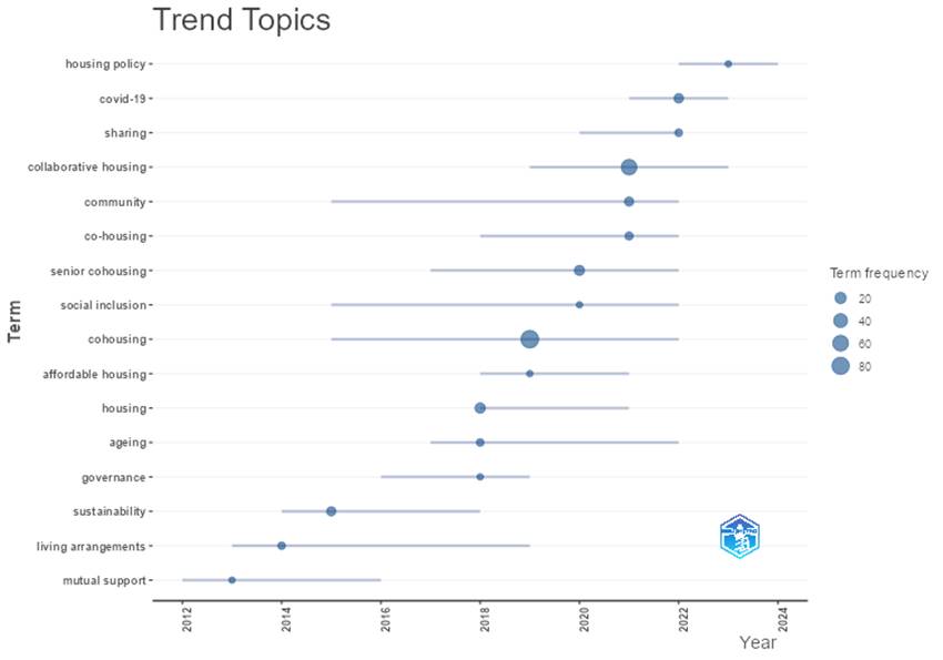 Gráfico, Gráfico de cajas y bigotes

Descripción generada automáticamente