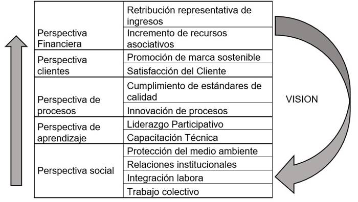 Tabla

El contenido generado por IA puede ser incorrecto.