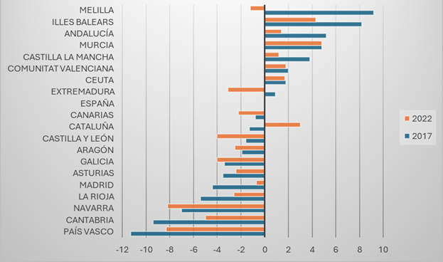 Gráfico, Gráfico de barras

El contenido generado por IA puede ser incorrecto.