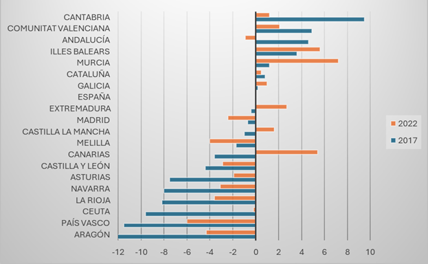 Gráfico, Gráfico de barras

El contenido generado por IA puede ser incorrecto.