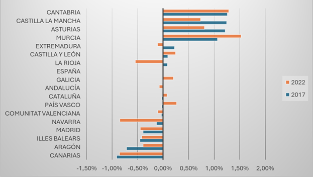 Gráfico, Gráfico de barras

El contenido generado por IA puede ser incorrecto.