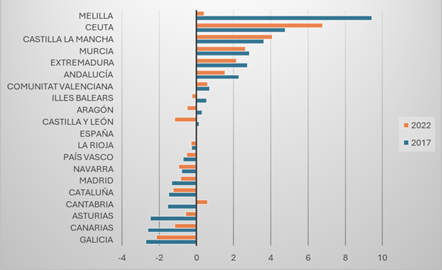 Gráfico, Gráfico de barras

El contenido generado por IA puede ser incorrecto.