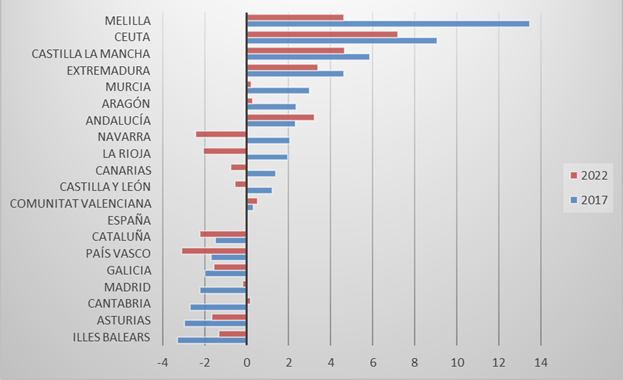 Gráfico, Gráfico de barras

El contenido generado por IA puede ser incorrecto.
